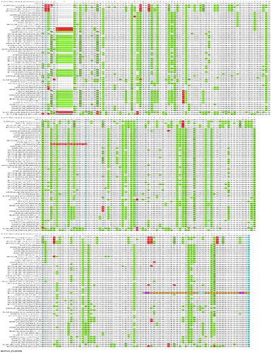 CodAlignView membrane_glycoprotein