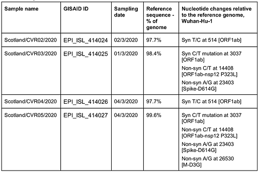 Table1