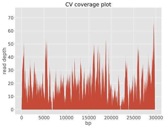CV.coverage_plot