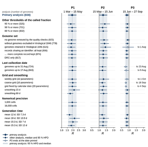 fig_R_robustness_focus_short_version_periods_20261018