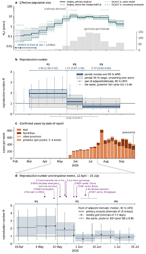 fig_ne_R_cases_short_version_zoom_20261008