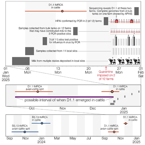 Figure1.1