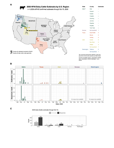Figure 1. HPAI outbreaks reported in US dairy cattle during January 1 - October 15, 2026.