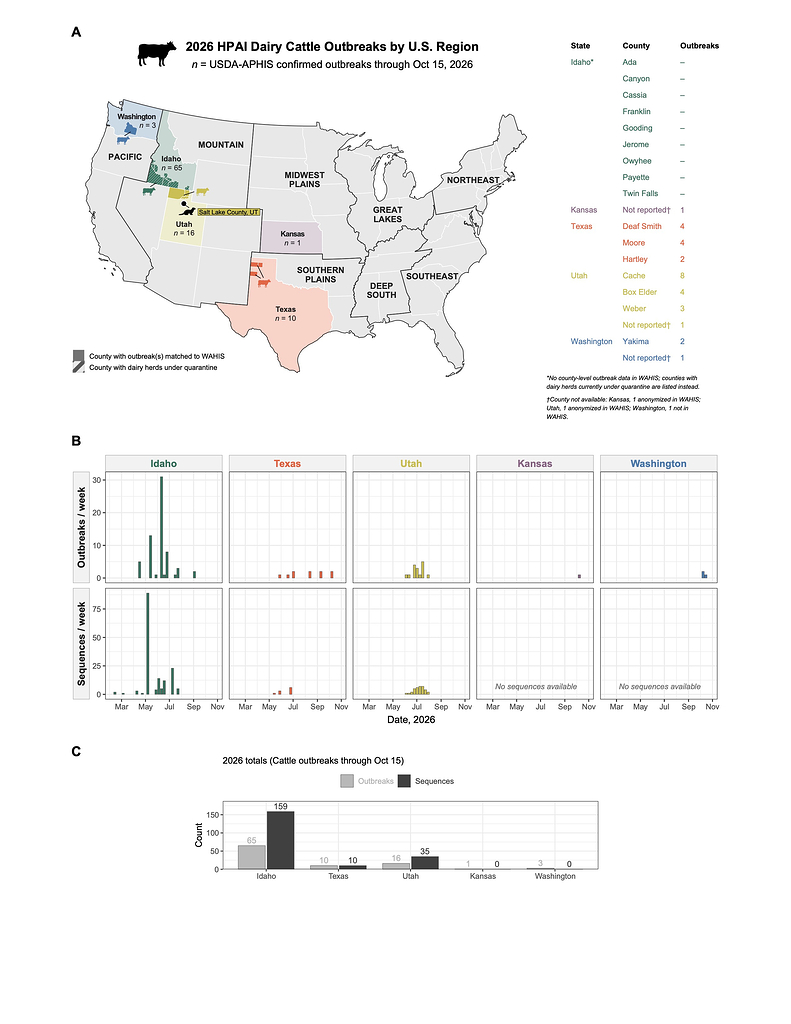 virological.org