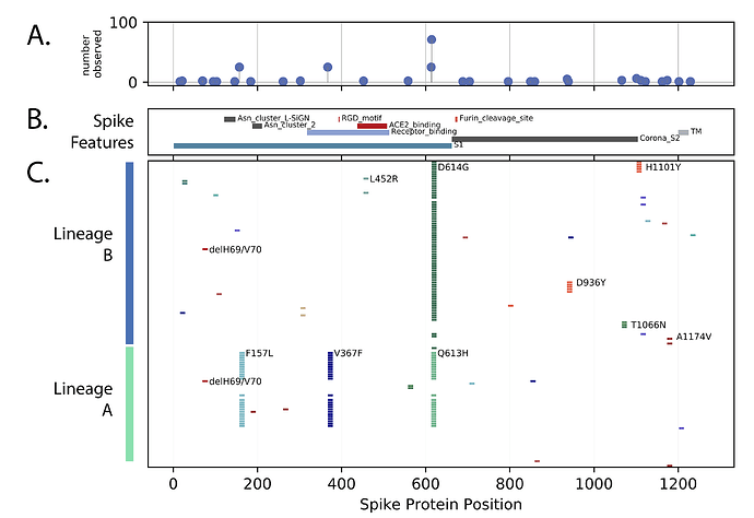 Figure_3_Entebbe_131_22Dec20_Saa_aln_by_date_differences