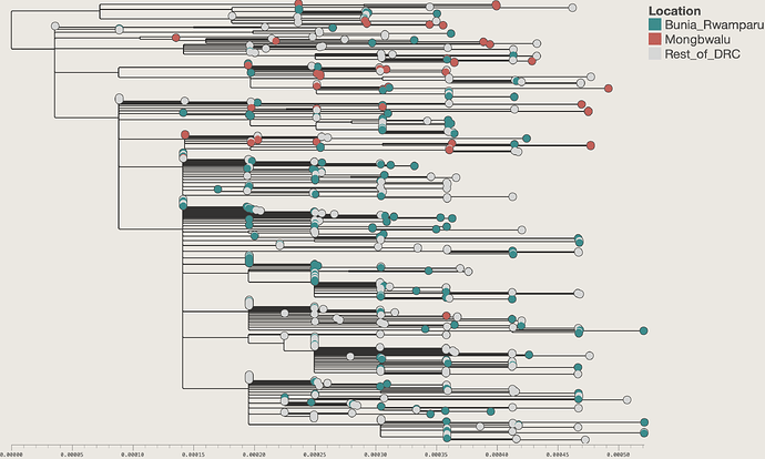 mutation_tree