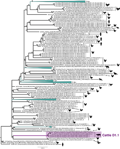 Figure2