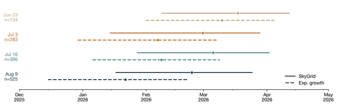tmrca_forest_plot_1024