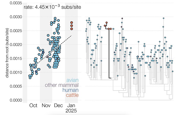 Figure4