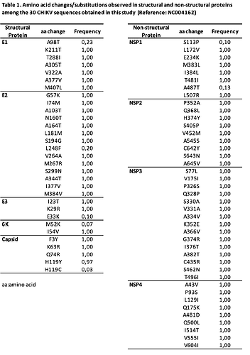 Candice Swanepoel - v1.0, Stable Diffusion Embedding