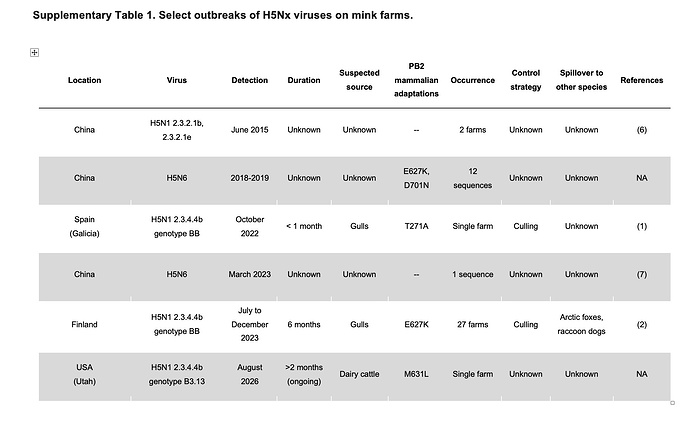 SupTable1