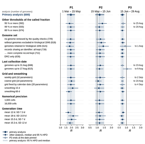 fig_R_robustness_focus_short_version_periods_20261006