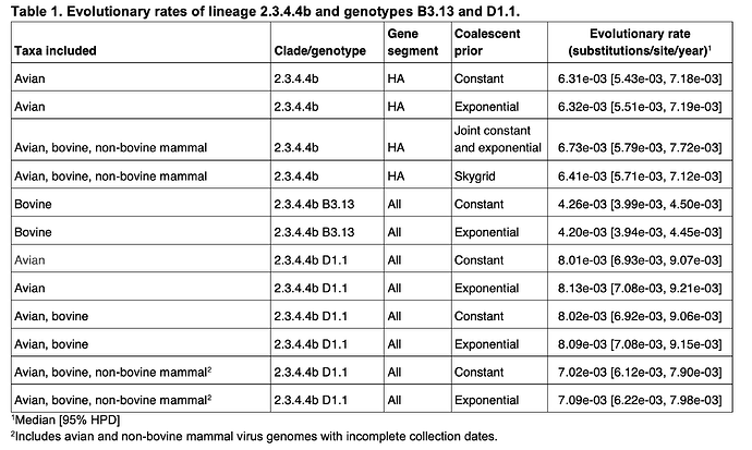 Table1.image