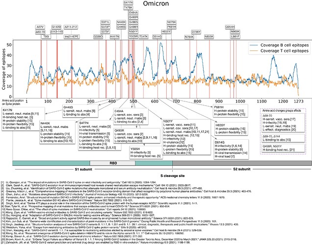 fig2_effects_omicron