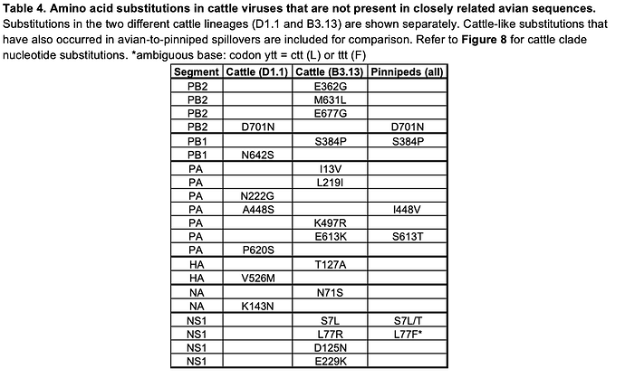 Table4.image