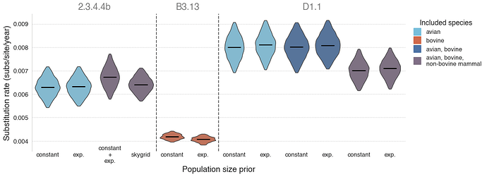 Figure5