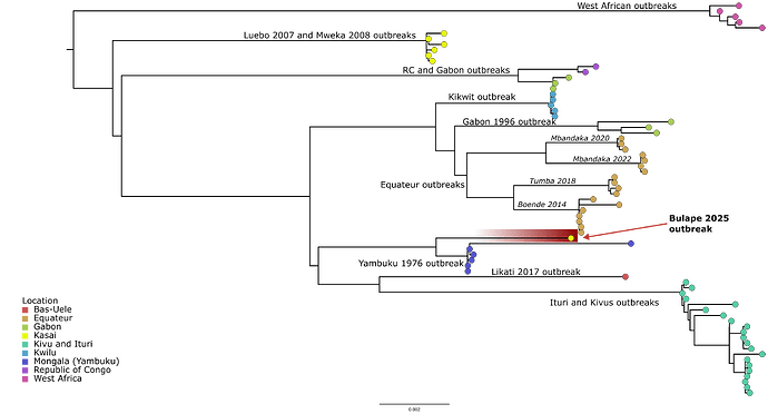 figure1