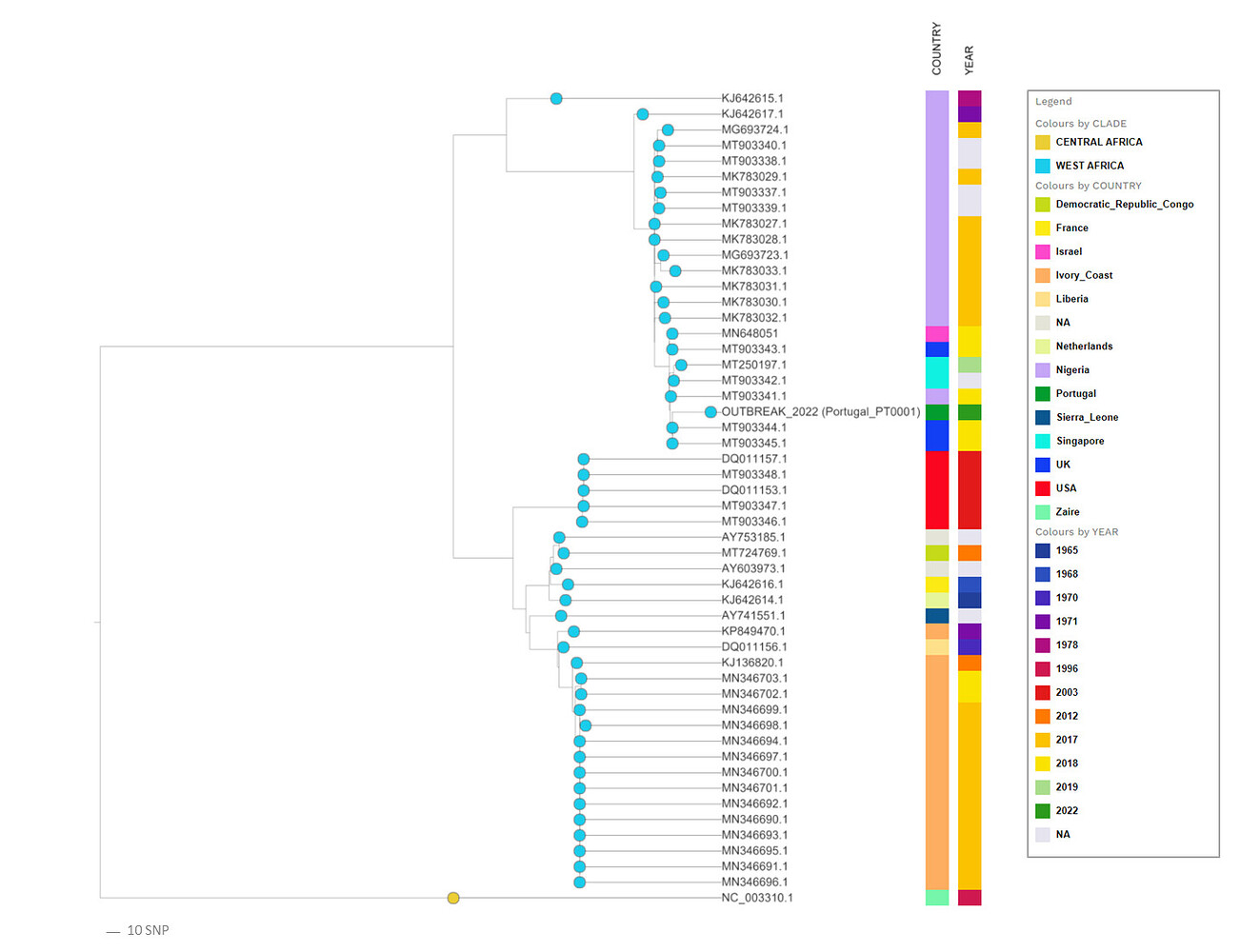 First draft genome sequence of Monkeypox virus associated with the ...