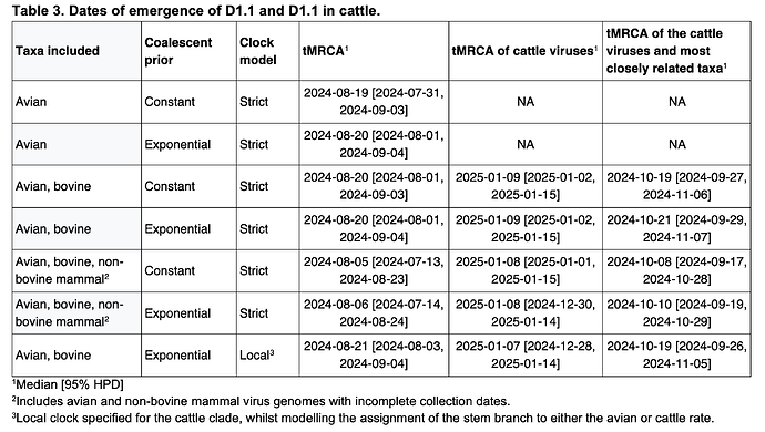 Table3.image