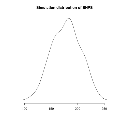 sim2_2020-02-14_snpDistribution