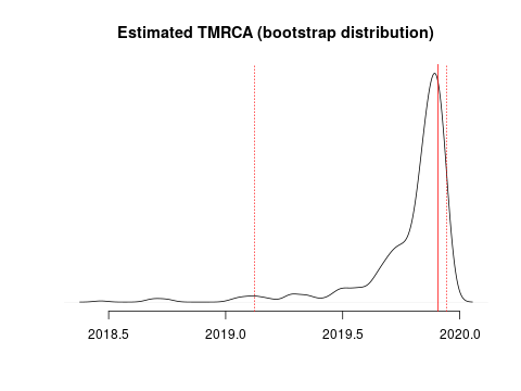 treedaterTMRCA-nextstrain30jan2020