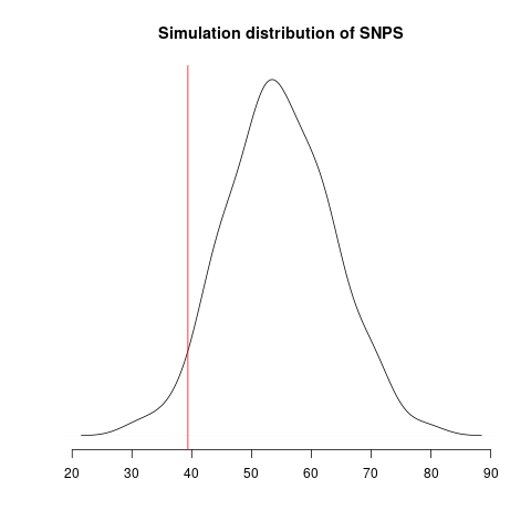 sim2_2020-02-01_snpDistribution