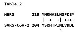 Table 2 post 62020