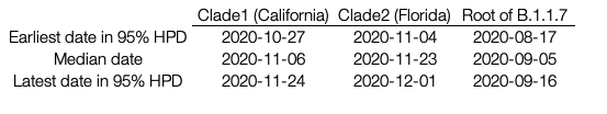 Table1